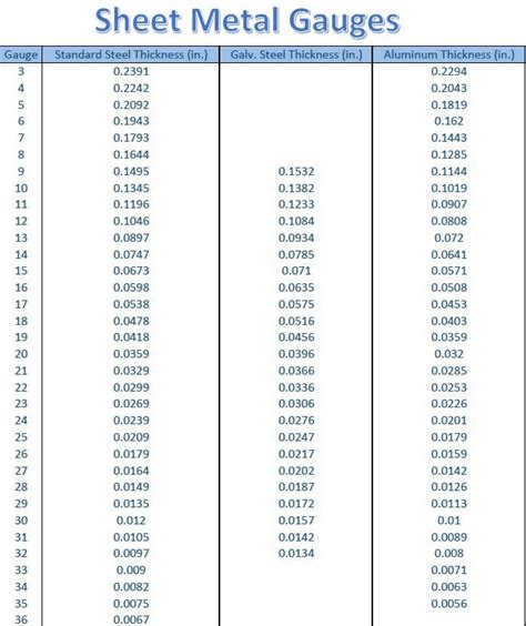 sheet metal gauge to decimal|metal gauge to decimal chart.